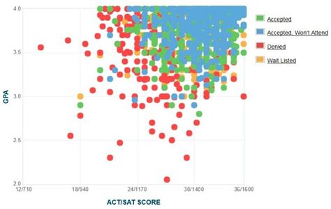 cwru average sat